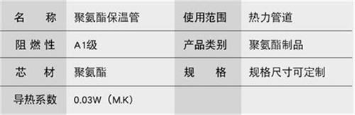 黄山聚氨酯直埋保温管加工产品参数