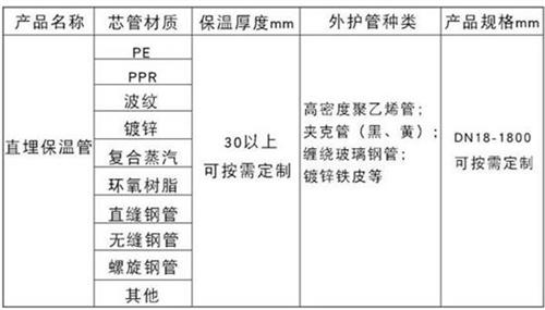 黄山聚氨酯直埋保温管加工产品材质